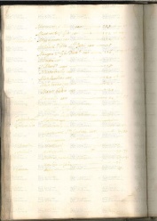 ACMo O.I.33 - pag. 176v