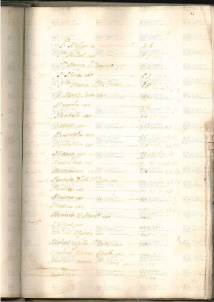 ACMo O.I.33 - pag. 176r