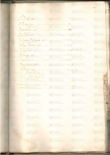 ACMo O.I.33 - pag. 187r