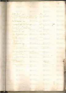 ACMo O.I.33 - pag. 201r