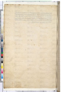 ACMo O.II.11 - pag. 306v