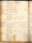 ACMo O.V.32 - pag. 103v