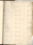 ACMo O.V.32 - pag. 142r