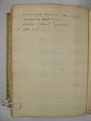 O.VI.1 Viste Pastorali 1575-1577 - pag. 121v S. Vito 1576