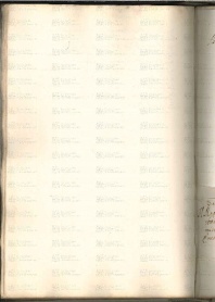 ACMo O.I.33 - pag. 133v