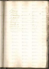 ACMo O.I.33 - pag. 142r