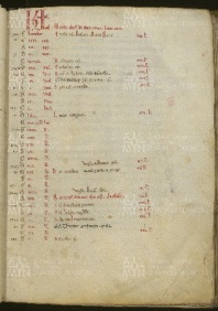 O.II.13 Missale vetus ad usum templariorum 0 VIIr