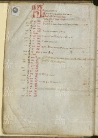 O.II.13 Missale vetus ad usum templariorum 0000 IVv