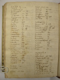 O.VI.1 Viste Pastorali 1575-1577 - pag. 200v