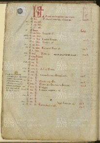 O.II.13 Missale vetus ad usum templariorum 00 VIv