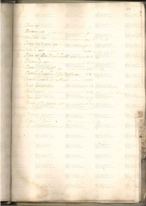 ACMo O.I.33 - pag. 193r