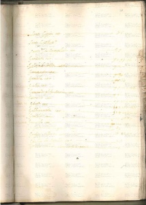 ACMo O.I.33 - pag. 161r