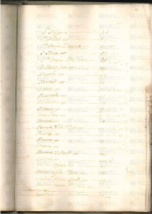 ACMo O.I.33 - pag. 176r