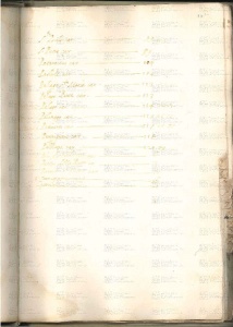 ACMo O.I.33 - pag. 187r