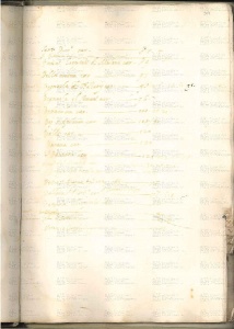 ACMo O.I.33 - pag. 201r