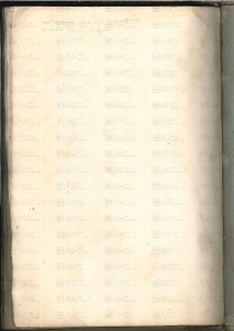 ACMo O.I.33 - pag. 222v