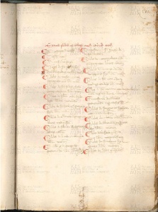 ACMo O.V.32 - pag. 100r