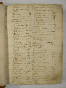 O.VI.3 Viste Pastorali 1585-1588 - pag. 1r