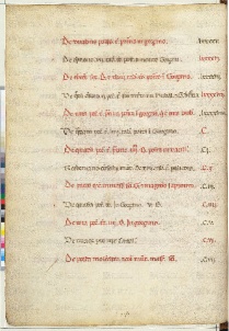 ACMo O.II.11 - pag. 18v