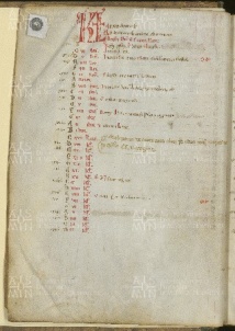 O.II.13 Missale vetus ad usum templariorum 00000 IIIr-r